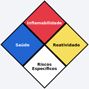 diagrama de hommel